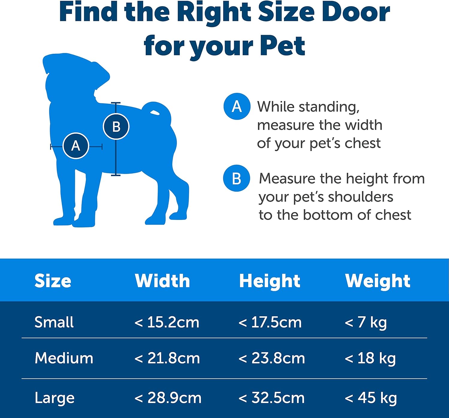 PetSafe Original 2 Way Pet Door - Manual Lock, Durable Frame, Multiple Colours - Medium, White