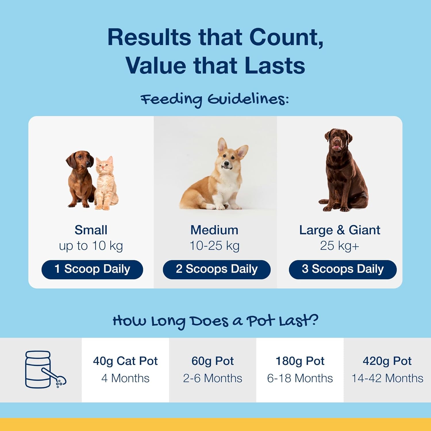 PlaqueOff Powder for Dogs & Cats